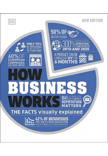 Книга How Business Works: The Facts Visually Explained. Автор DK