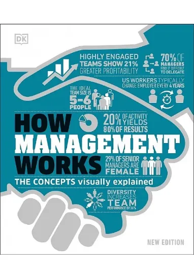 Книга How Management Works: The Concepts Visually Explained. Автор DK